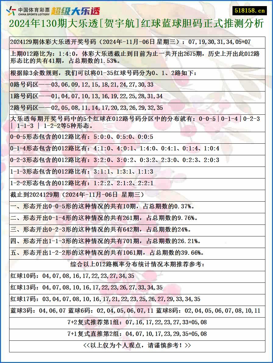 2024年130期大乐透[贺宇航]红球蓝球胆码正式推测分析