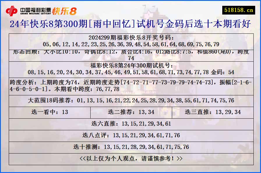 24年快乐8第300期[雨中回忆]试机号金码后选十本期看好