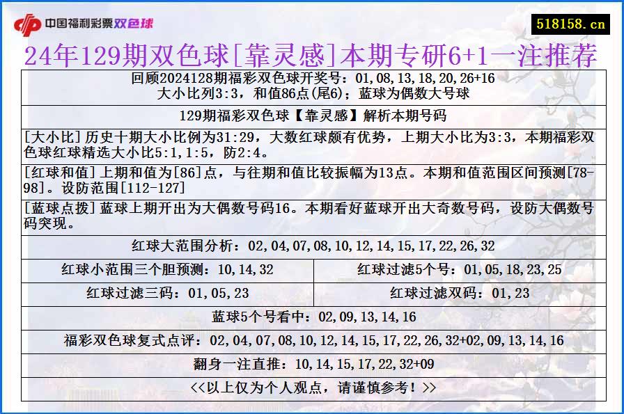 24年129期双色球[靠灵感]本期专研6+1一注推荐