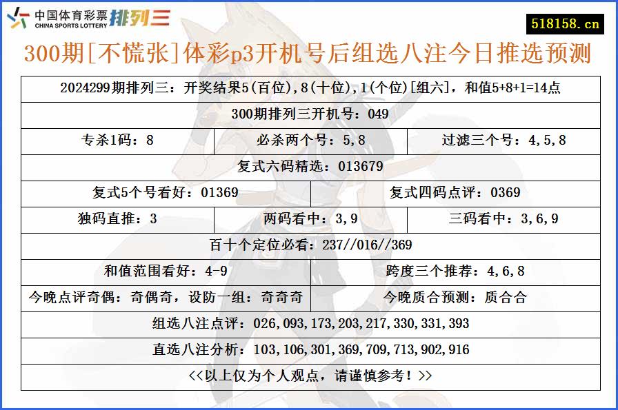 300期[不慌张]体彩p3开机号后组选八注今日推选预测