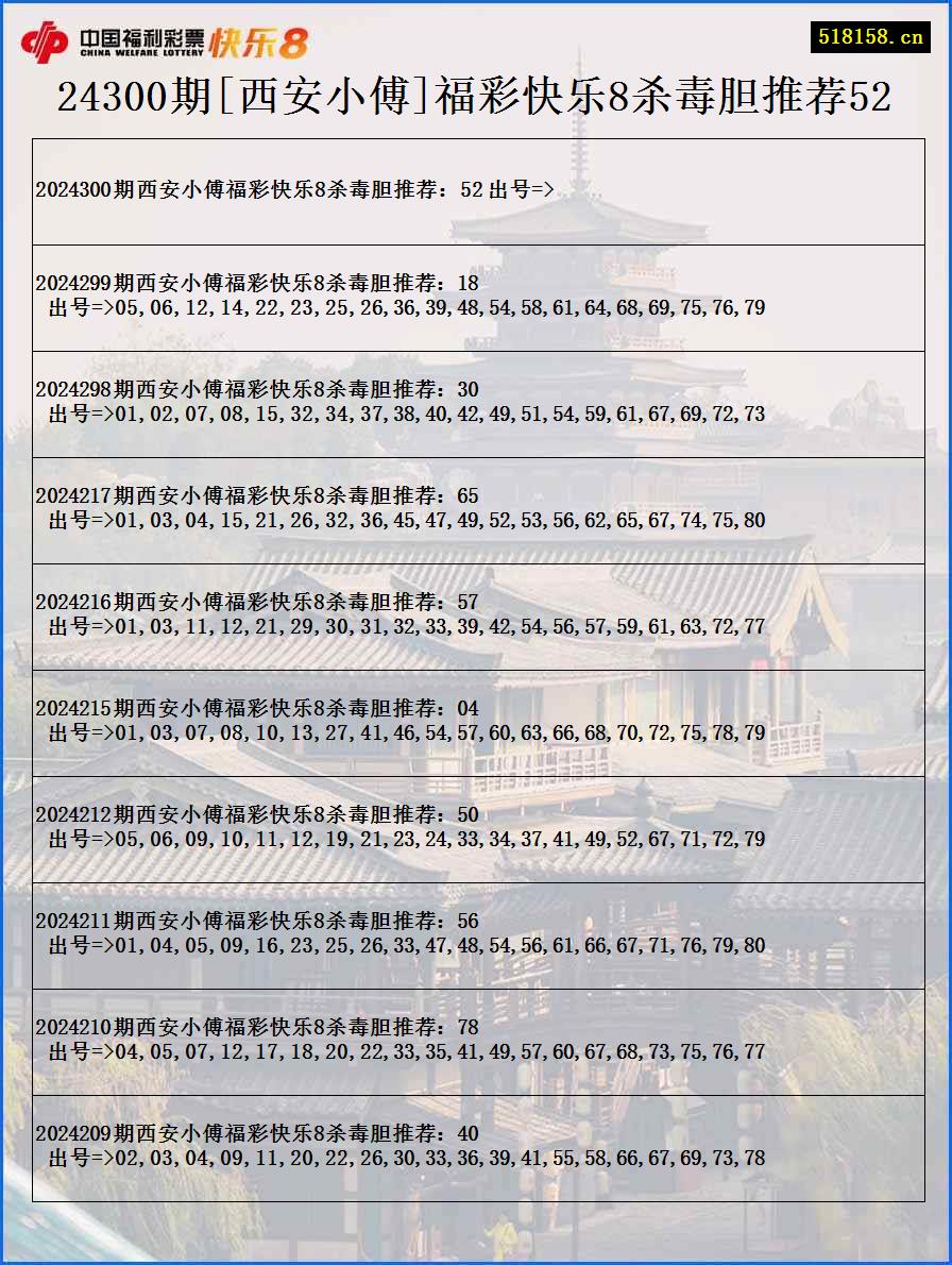 24300期[西安小傅]福彩快乐8杀毒胆推荐52