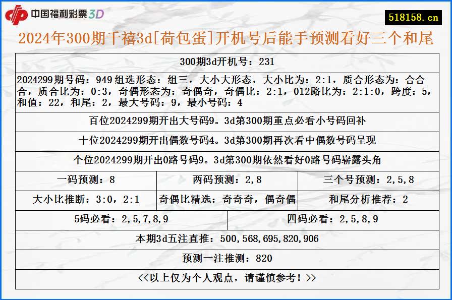 2024年300期千禧3d[荷包蛋]开机号后能手预测看好三个和尾