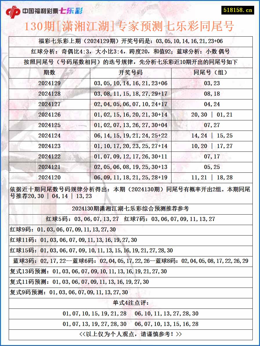 130期[潇湘江湖]专家预测七乐彩同尾号