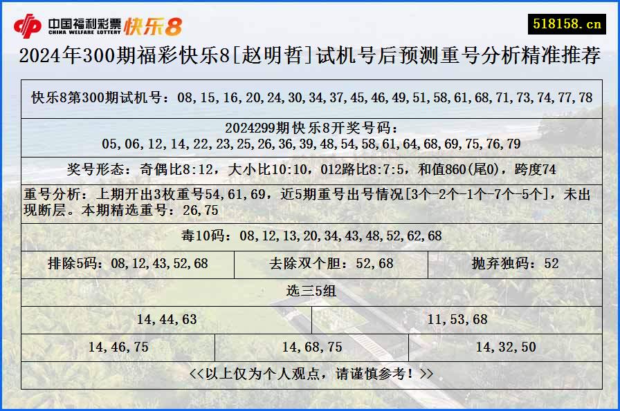 2024年300期福彩快乐8[赵明哲]试机号后预测重号分析精准推荐