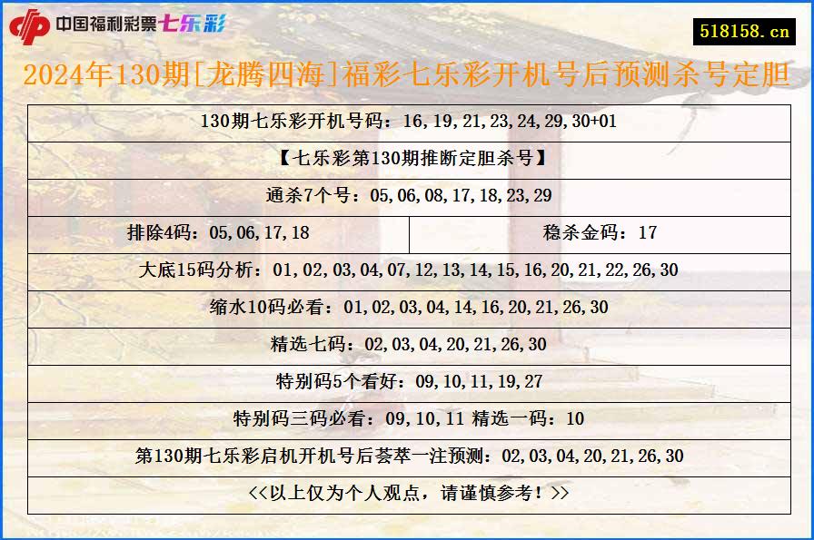 2024年130期[龙腾四海]福彩七乐彩开机号后预测杀号定胆