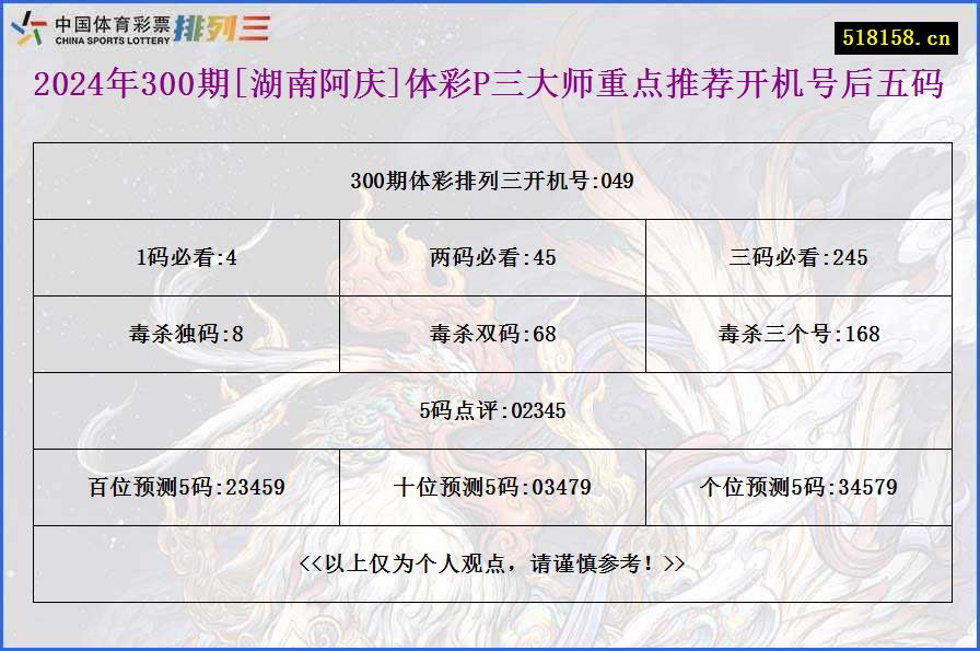 2024年300期[湖南阿庆]体彩P三大师重点推荐开机号后五码