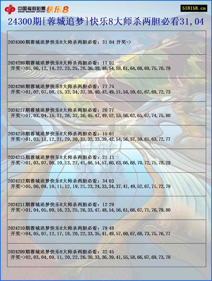 24300期[蓉城追梦]快乐8大师杀两胆必看31,04