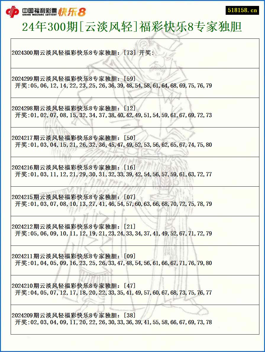 24年300期[云淡风轻]福彩快乐8专家独胆