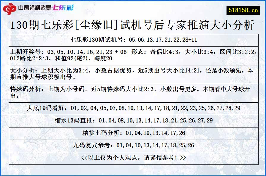 130期七乐彩[尘缘旧]试机号后专家推演大小分析