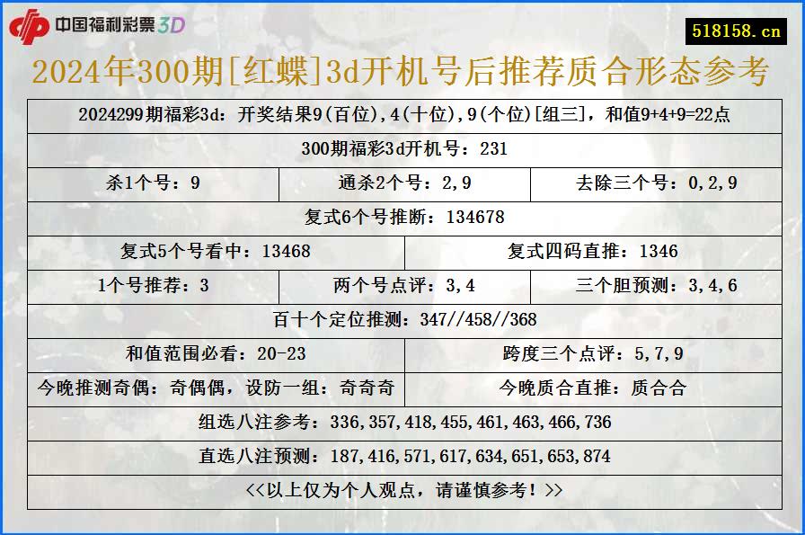 2024年300期[红蝶]3d开机号后推荐质合形态参考