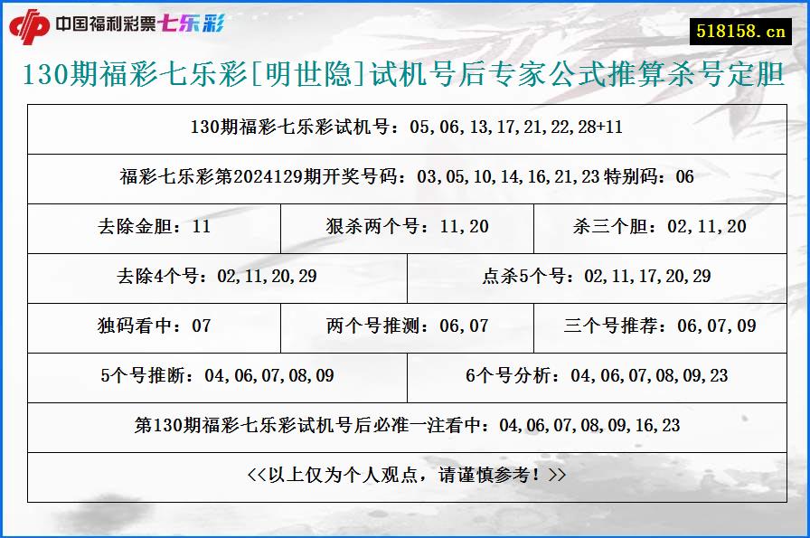 130期福彩七乐彩[明世隐]试机号后专家公式推算杀号定胆