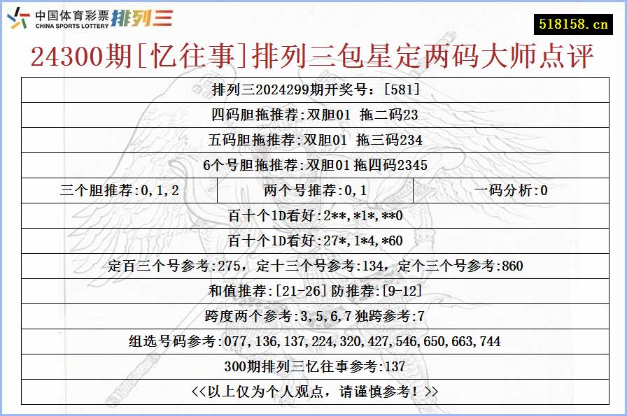 24300期[忆往事]排列三包星定两码大师点评