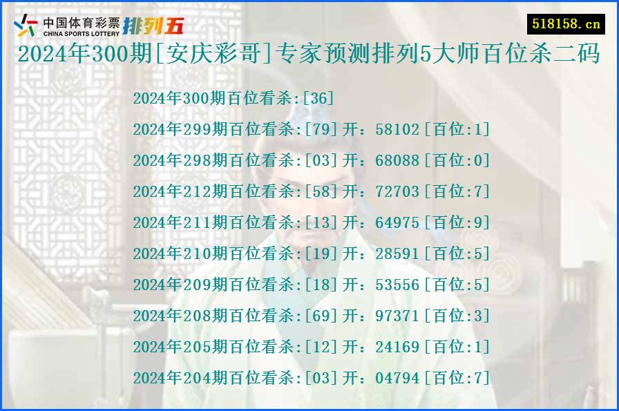 2024年300期[安庆彩哥]专家预测排列5大师百位杀二码