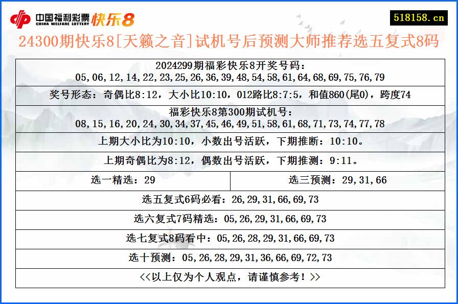 24300期快乐8[天籁之音]试机号后预测大师推荐选五复式8码