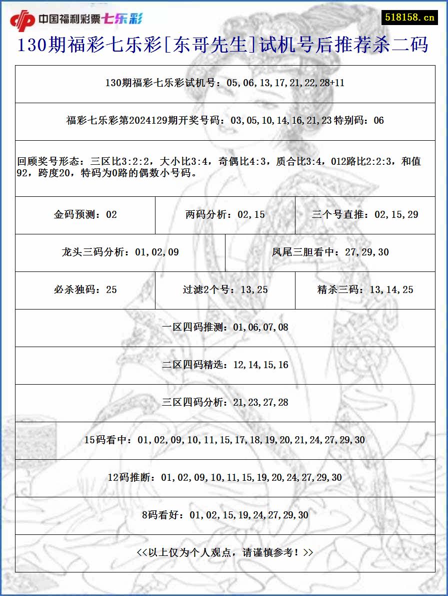 130期福彩七乐彩[东哥先生]试机号后推荐杀二码