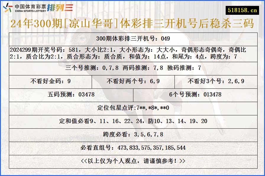 24年300期[凉山华哥]体彩排三开机号后稳杀三码