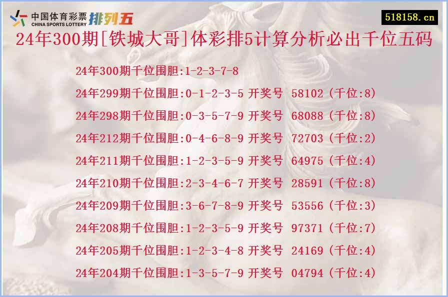 24年300期[铁城大哥]体彩排5计算分析必出千位五码