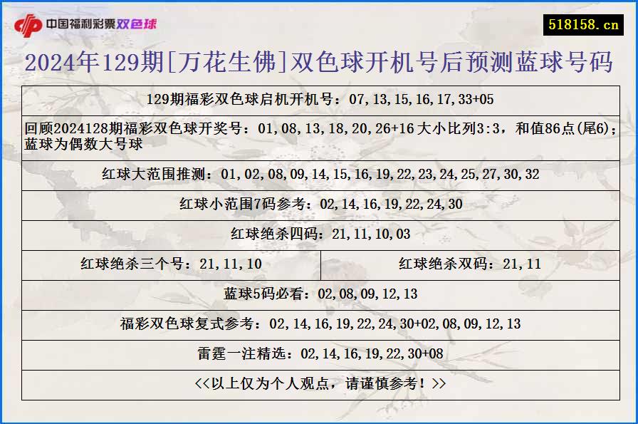 2024年129期[万花生佛]双色球开机号后预测蓝球号码