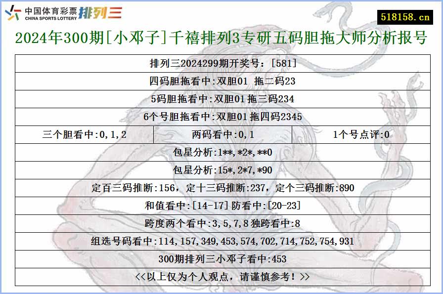 2024年300期[小邓子]千禧排列3专研五码胆拖大师分析报号