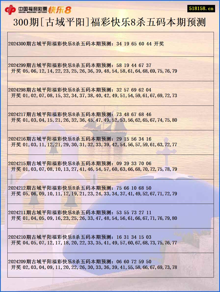 300期[古域平阳]福彩快乐8杀五码本期预测