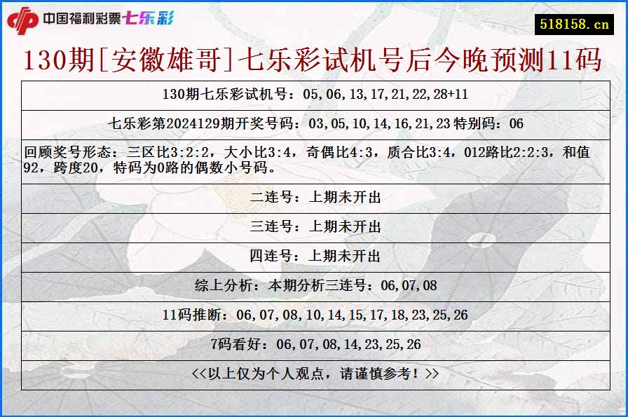 130期[安徽雄哥]七乐彩试机号后今晚预测11码