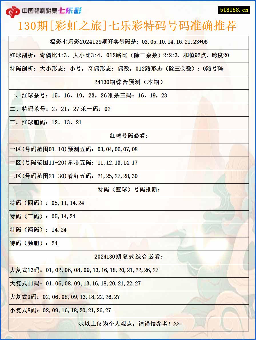 130期[彩虹之旅]七乐彩特码号码准确推荐