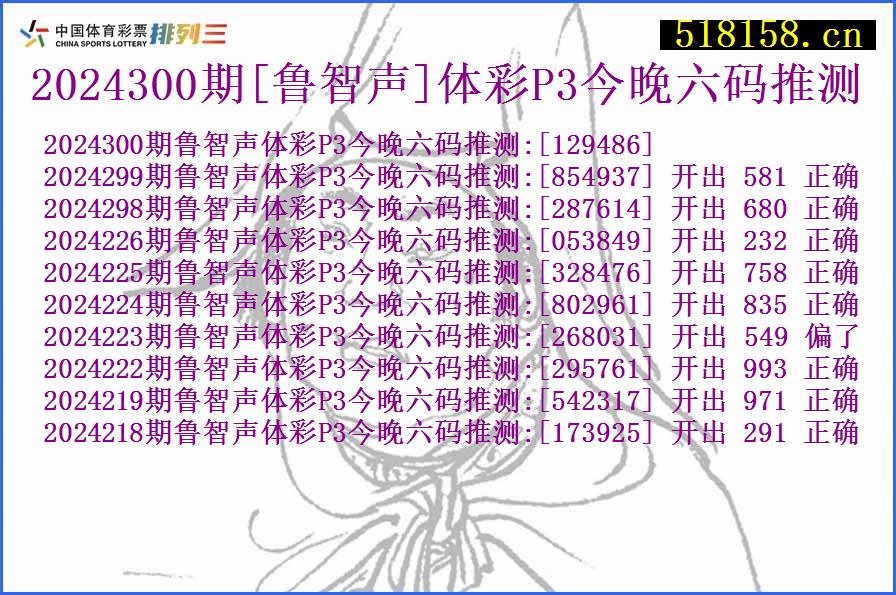 2024300期[鲁智声]体彩P3今晚六码推测