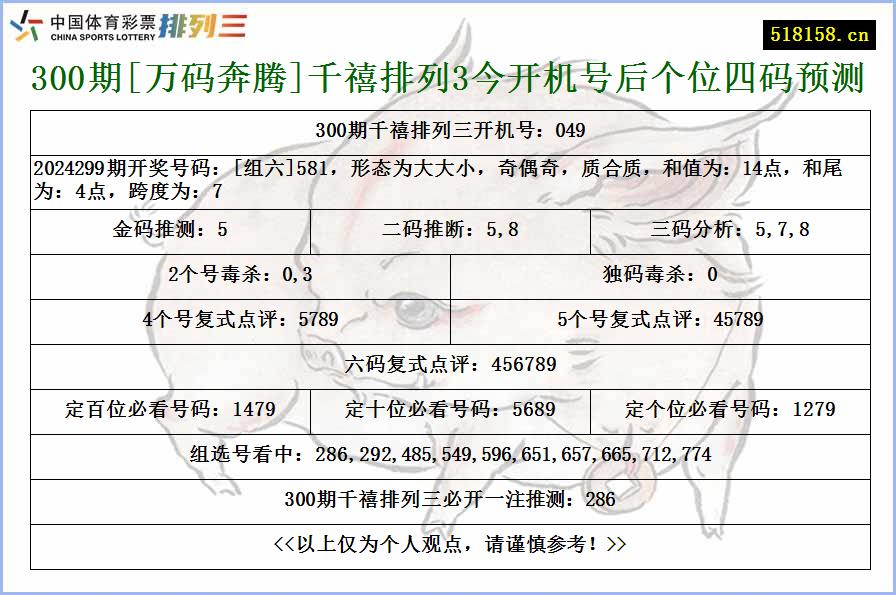 300期[万码奔腾]千禧排列3今开机号后个位四码预测