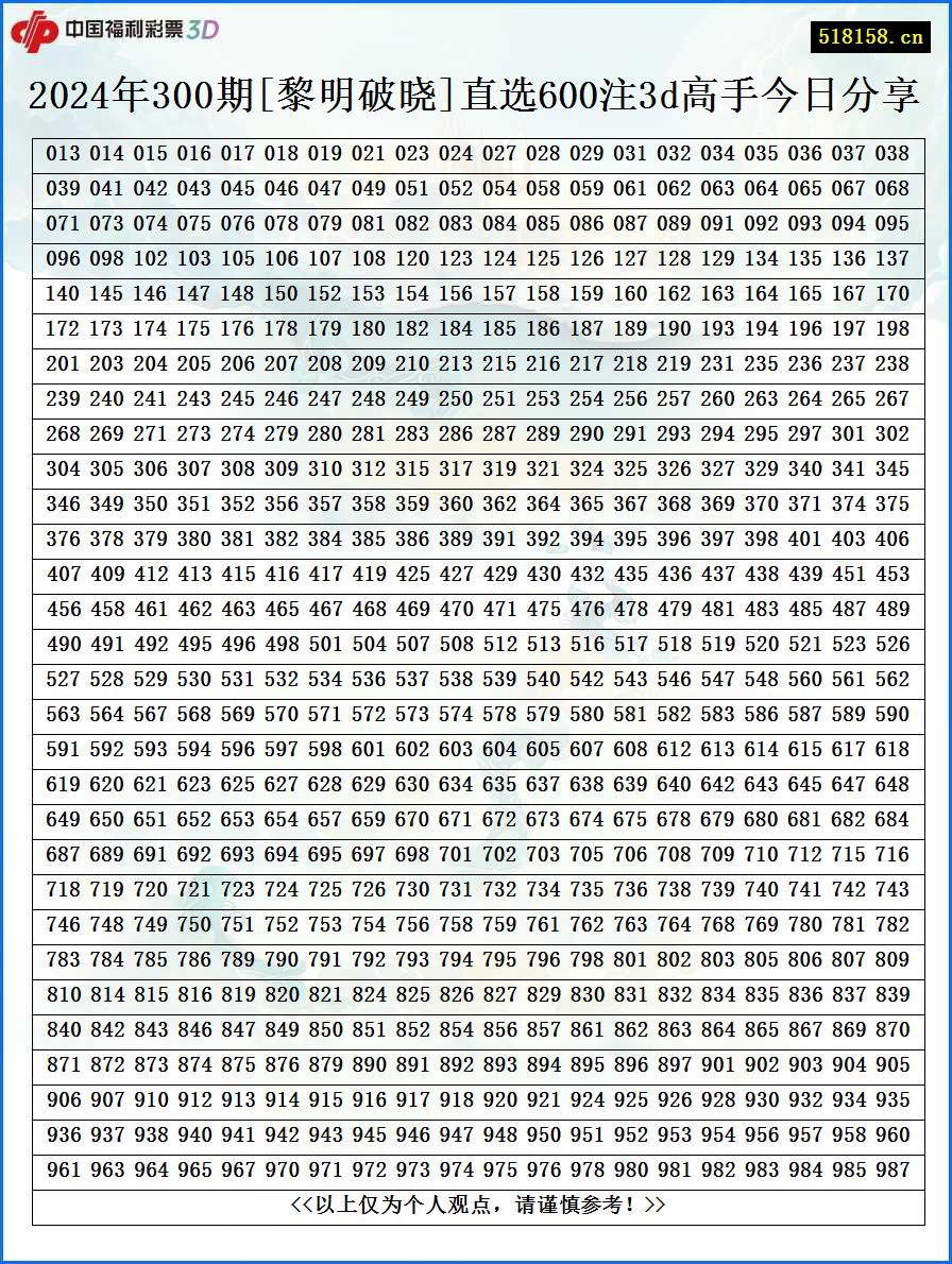 2024年300期[黎明破晓]直选600注3d高手今日分享