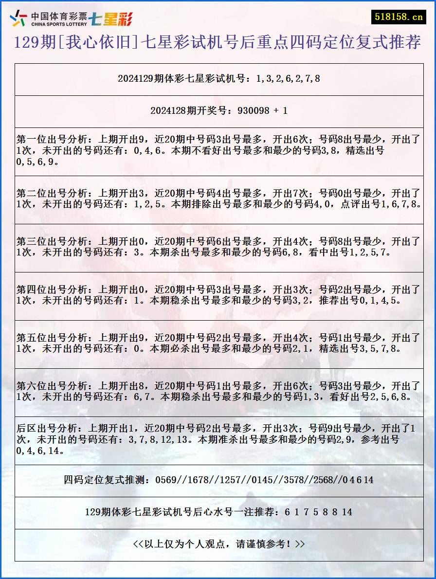 129期[我心依旧]七星彩试机号后重点四码定位复式推荐