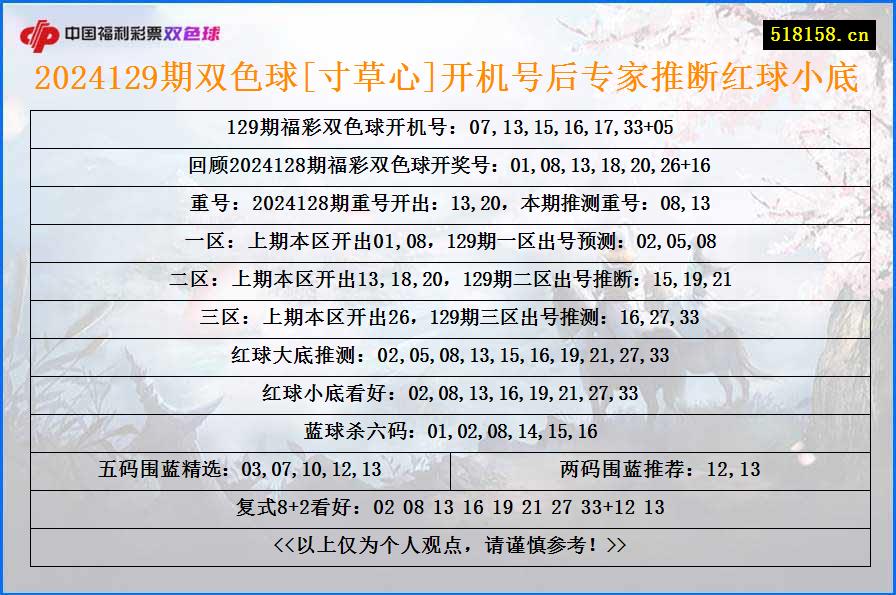 2024129期双色球[寸草心]开机号后专家推断红球小底