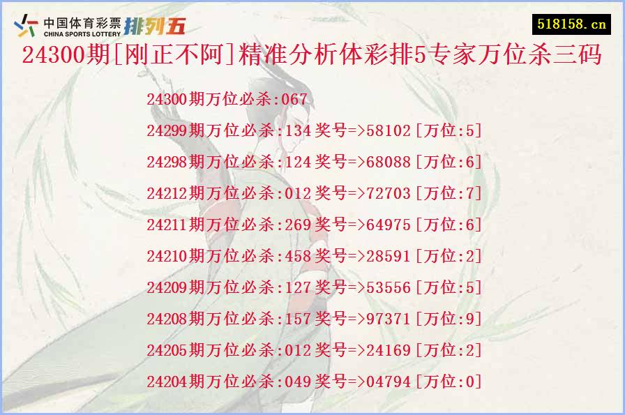 24300期[刚正不阿]精准分析体彩排5专家万位杀三码