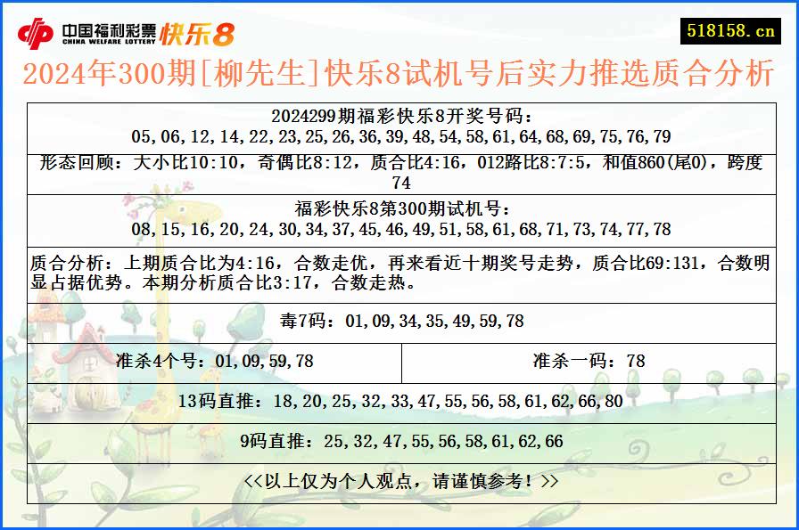 2024年300期[柳先生]快乐8试机号后实力推选质合分析