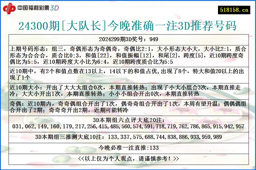 24300期[大队长]今晚准确一注3D推荐号码