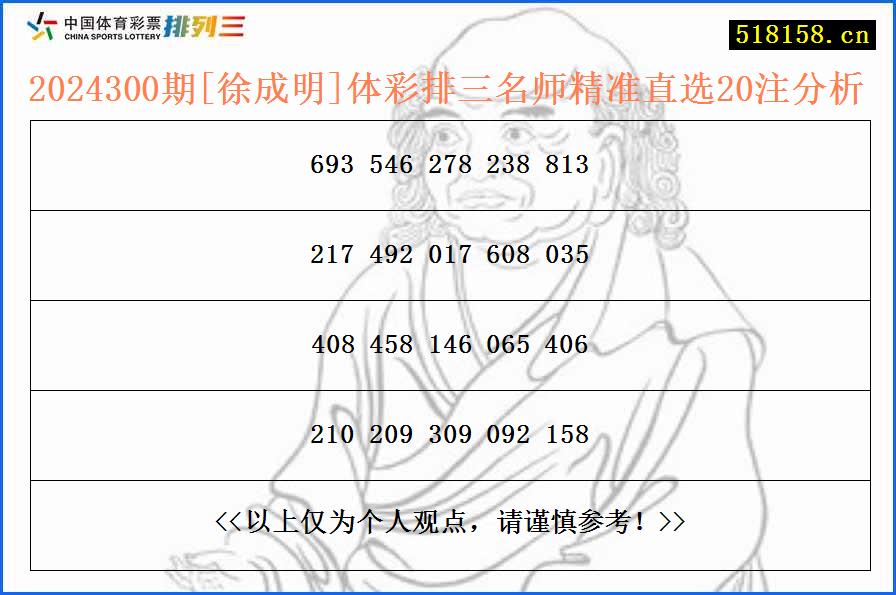 2024300期[徐成明]体彩排三名师精准直选20注分析