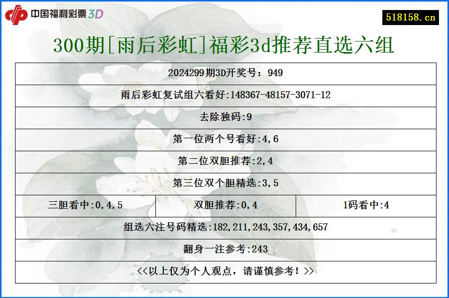 300期[雨后彩虹]福彩3d推荐直选六组