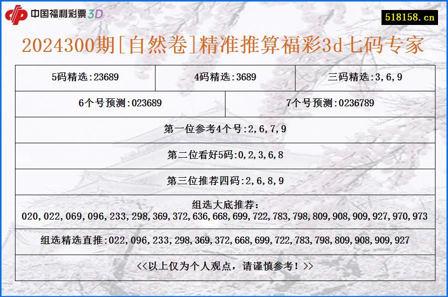 2024300期[自然卷]精准推算福彩3d七码专家