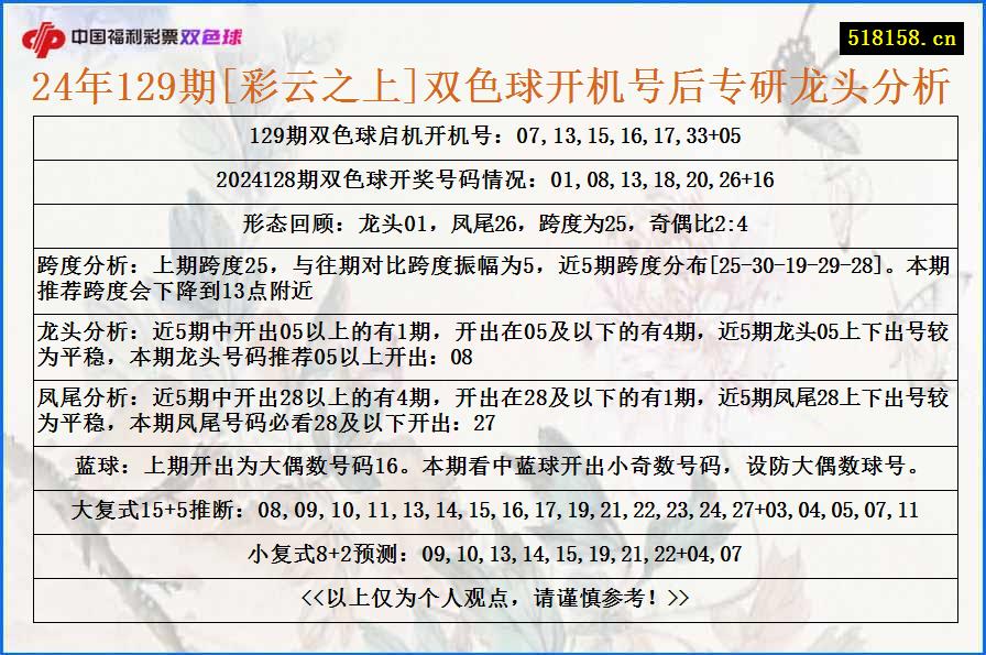 24年129期[彩云之上]双色球开机号后专研龙头分析