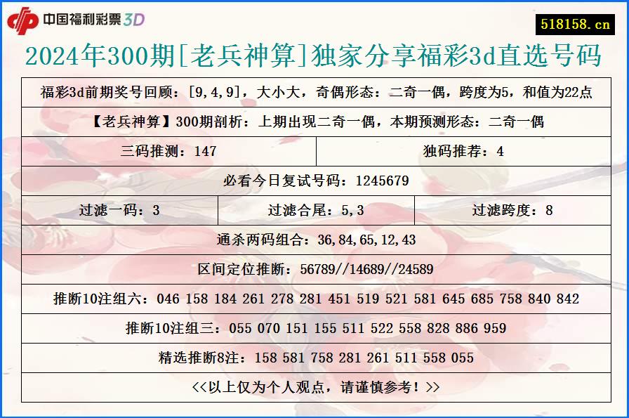 2024年300期[老兵神算]独家分享福彩3d直选号码