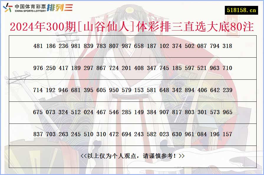 2024年300期[山谷仙人]体彩排三直选大底80注