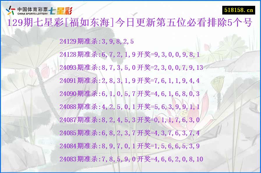 129期七星彩[福如东海]今日更新第五位必看排除5个号