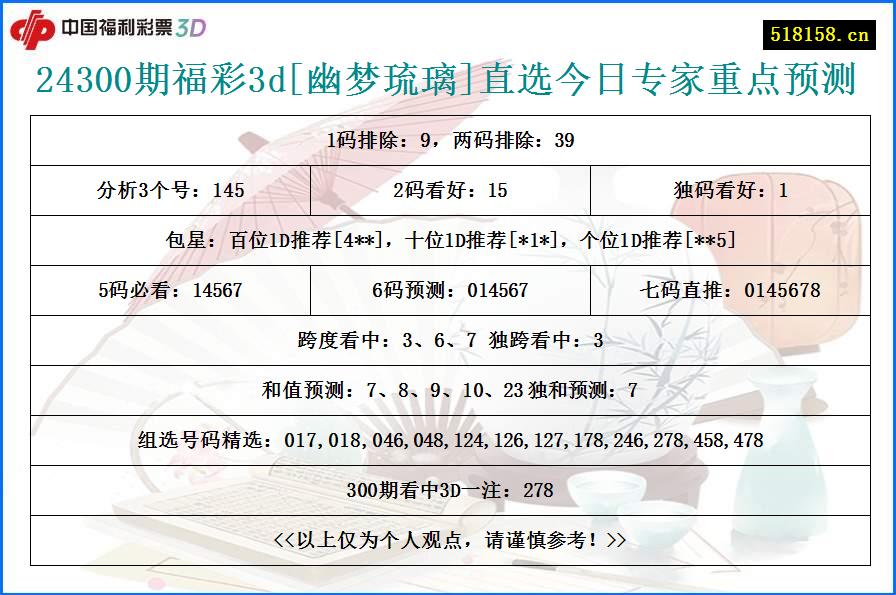 24300期福彩3d[幽梦琉璃]直选今日专家重点预测