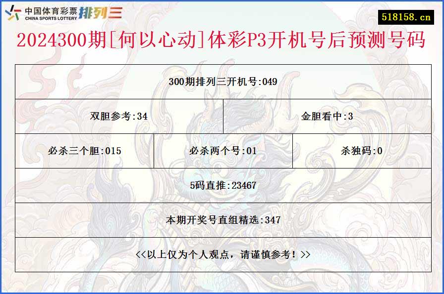 2024300期[何以心动]体彩P3开机号后预测号码