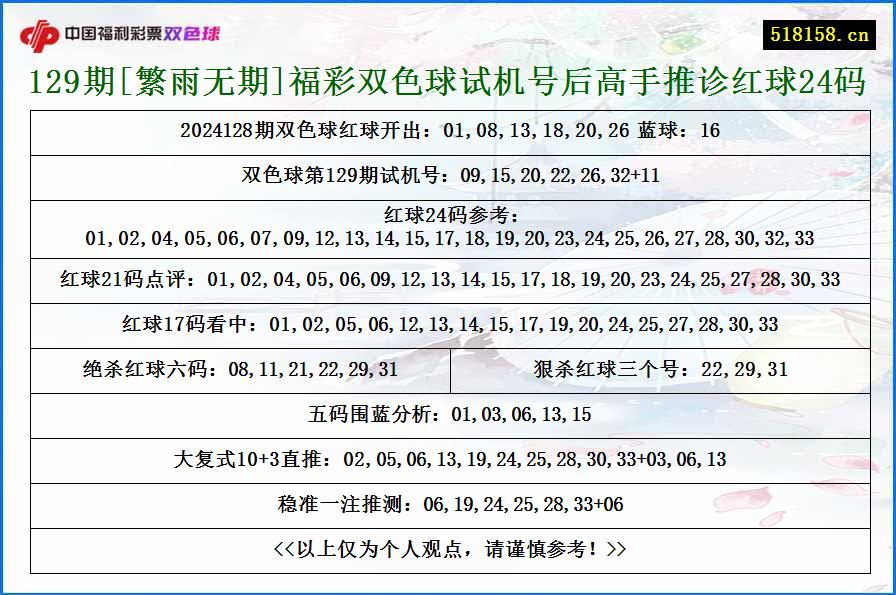 129期[繁雨无期]福彩双色球试机号后高手推诊红球24码