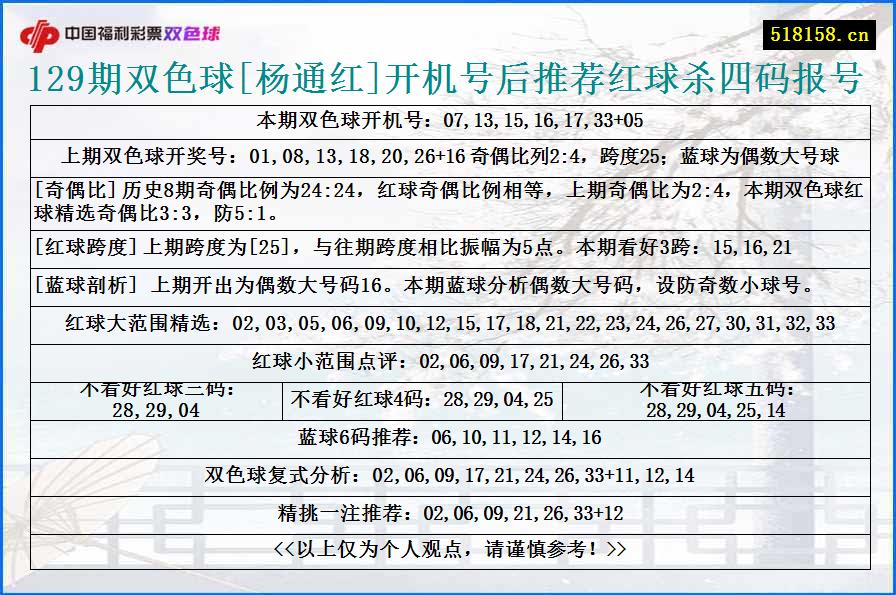 129期双色球[杨通红]开机号后推荐红球杀四码报号