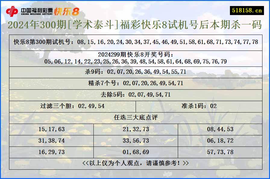 2024年300期[学术泰斗]福彩快乐8试机号后本期杀一码