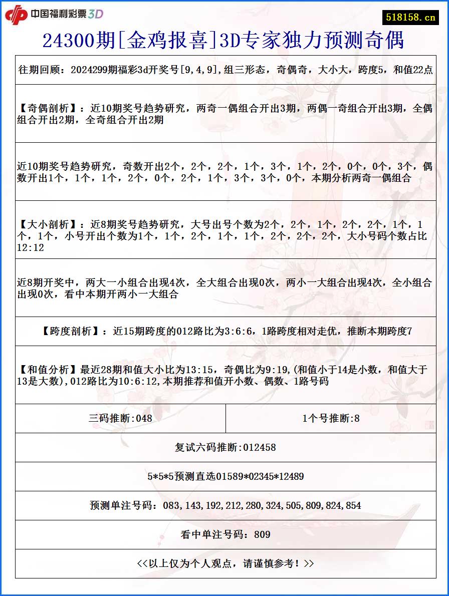 24300期[金鸡报喜]3D专家独力预测奇偶