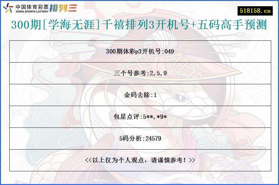 300期[学海无涯]千禧排列3开机号+五码高手预测