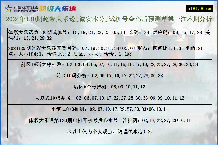 2024年130期超级大乐透[诚实本分]试机号金码后预测单挑一注本期分析