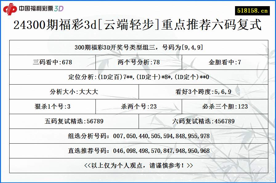 24300期福彩3d[云端轻步]重点推荐六码复式